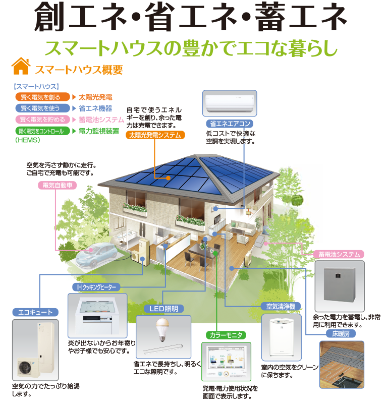 オール電化